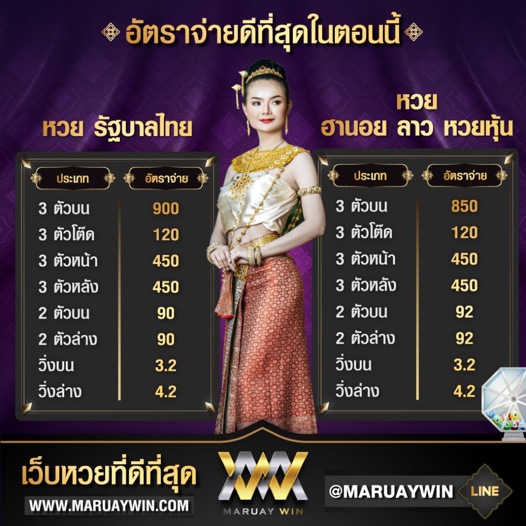 อัตราจ่ายที่ดีที่สุดในตอนนี้ MARUAYWIN